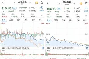 萨拉赫本场比赛数据：1关键传球1错失重要机会，评分6.7