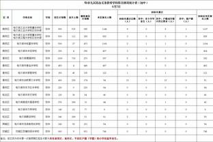 2019年的今天：哈登爆砍生涯最高61分 率队力克马刺