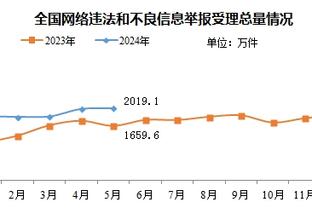 跟队记者：曼联本赛季的比赛中，有26个进球出现在80分钟后